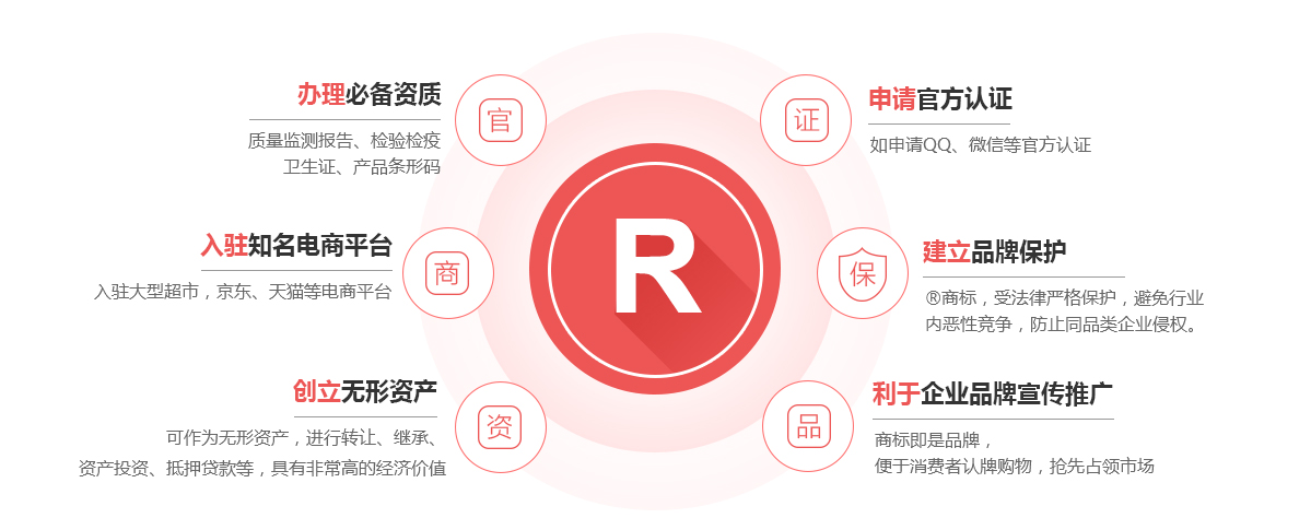 海曙商标注册的作用